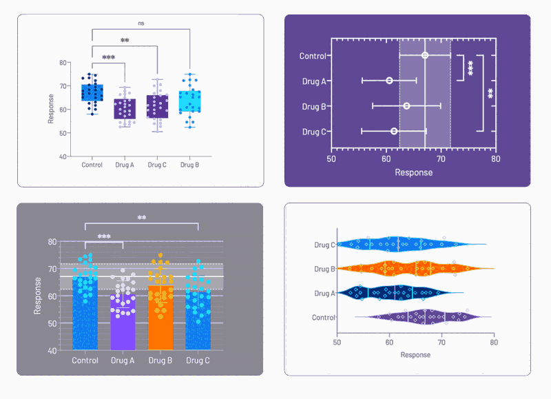 GraphPad Prism9.3.1471