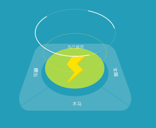 服务器安全狗v5.0.24188