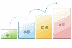 金山打字通2.2.0.57