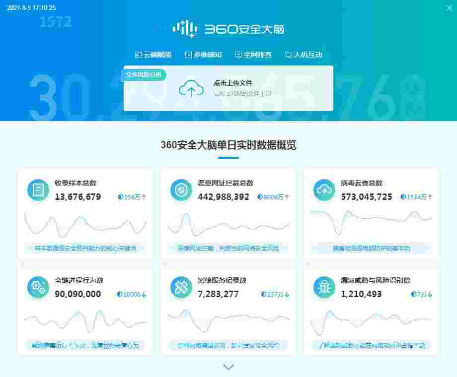 360安全卫士极速版15.0.1.1048