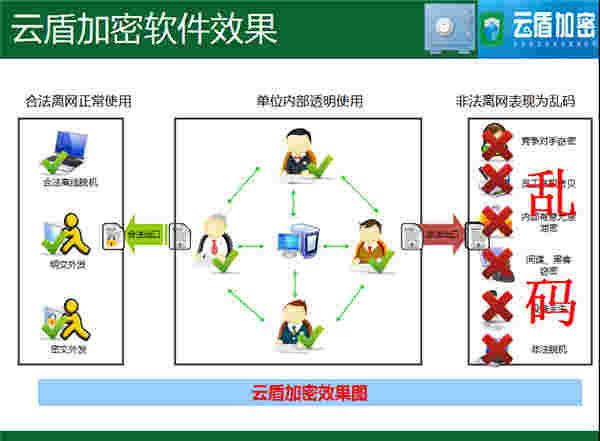 云盾加密软件v4.0