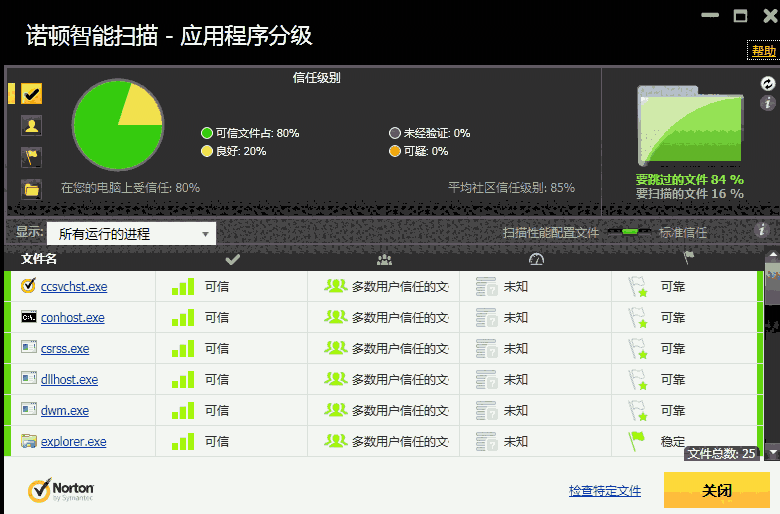 《诺顿杀毒》免费版