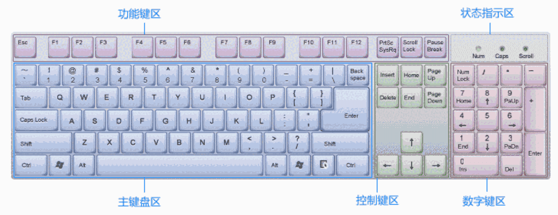 金山打字通PC版