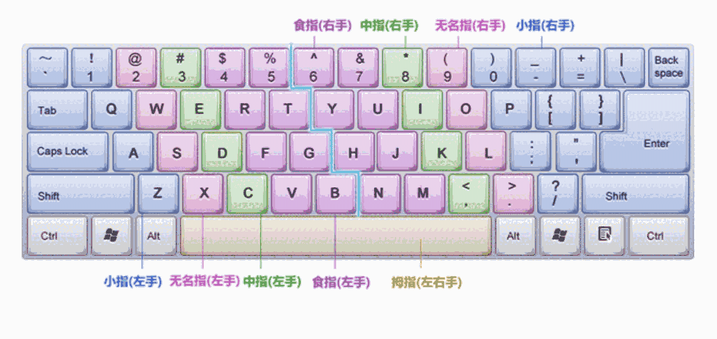 金山打字通PC版