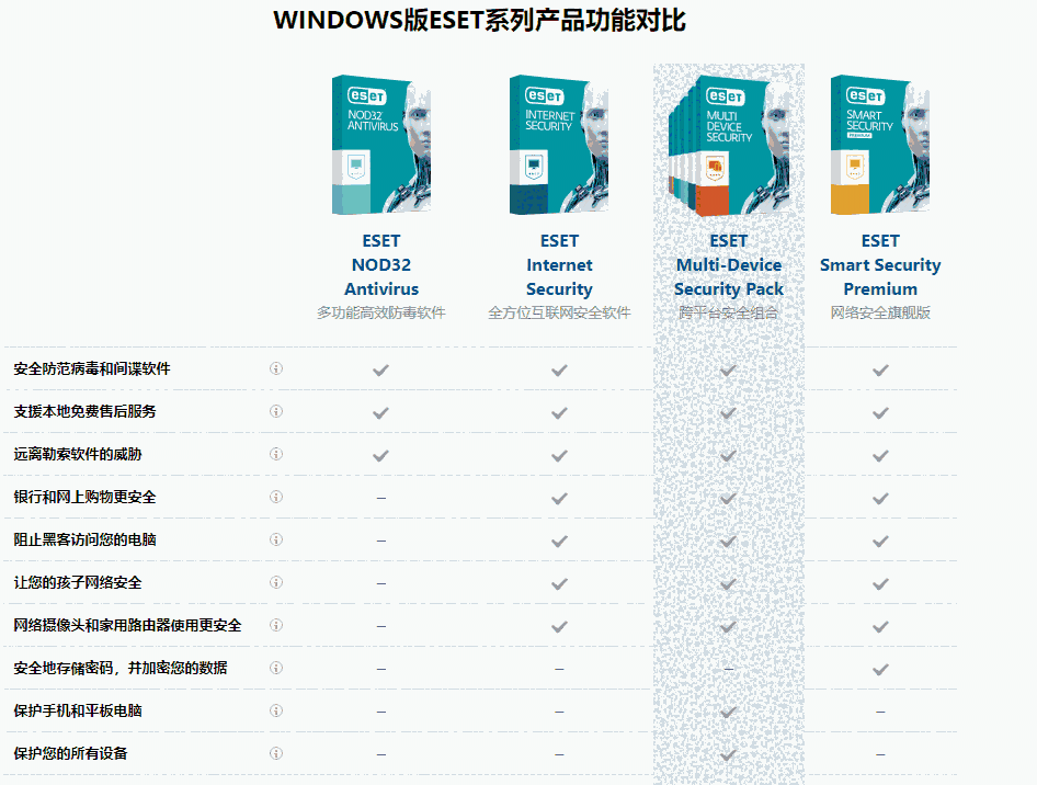 ESET Smart Securityv10.0.386.2