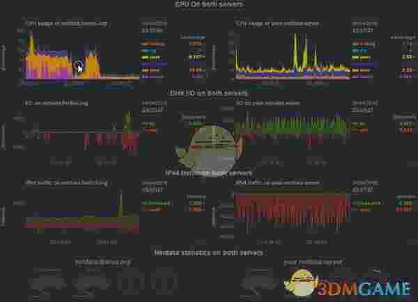 Netdata(Linux性能监测工具)v1.25.0
