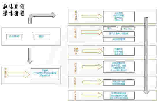《企业所得税易汇算》最新版