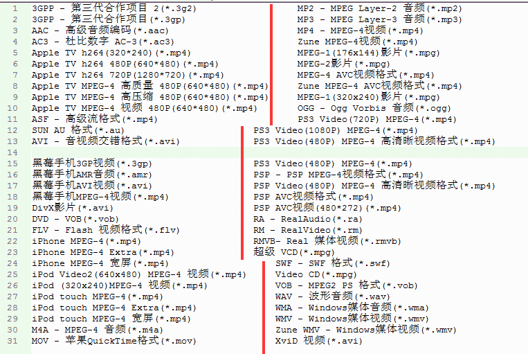 《视频编辑专家》最新版