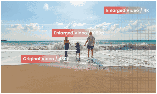 AVCLabs Video Enhancer AI-standard