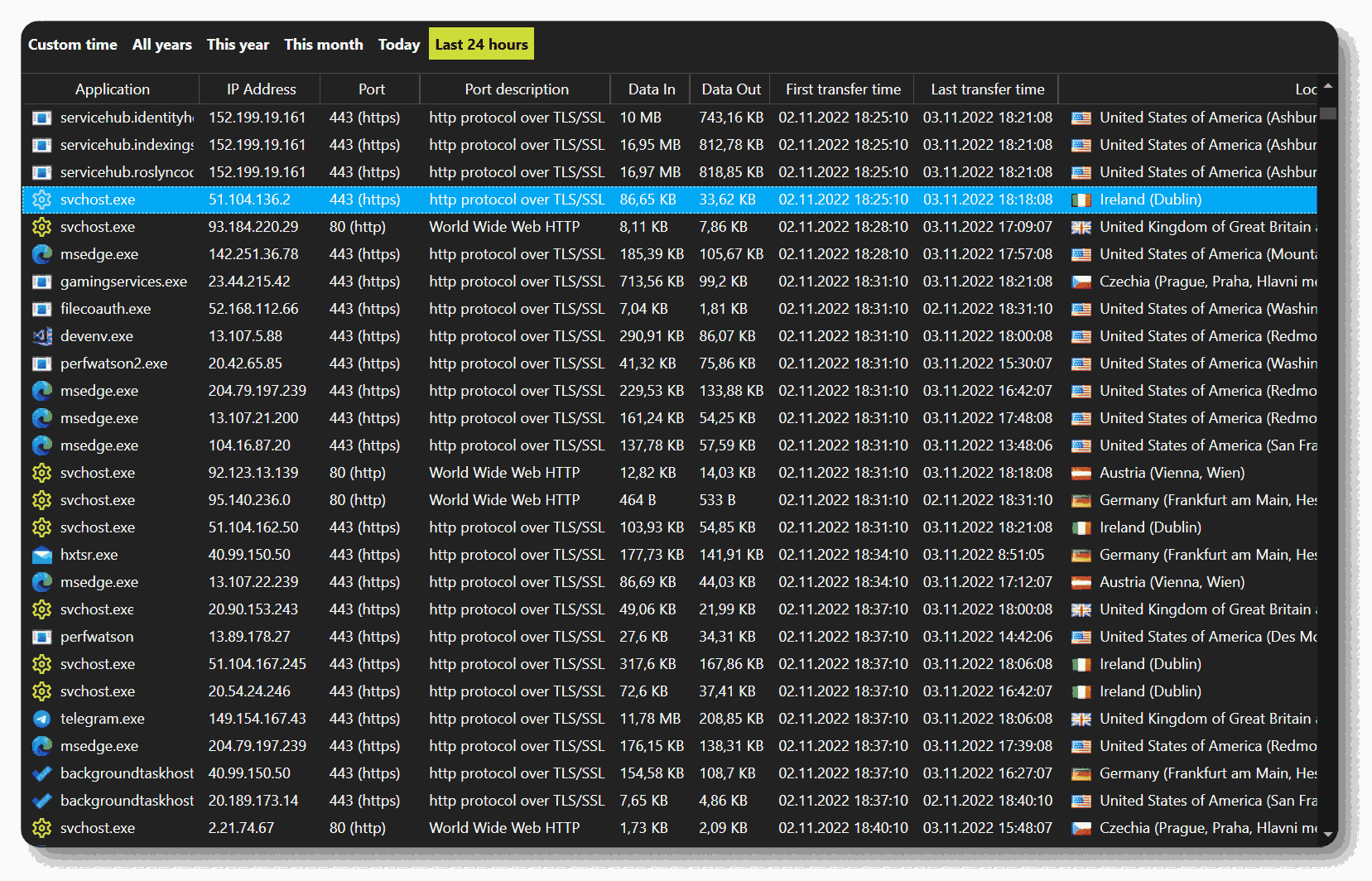 Netlimiter-5.3.4.0x32