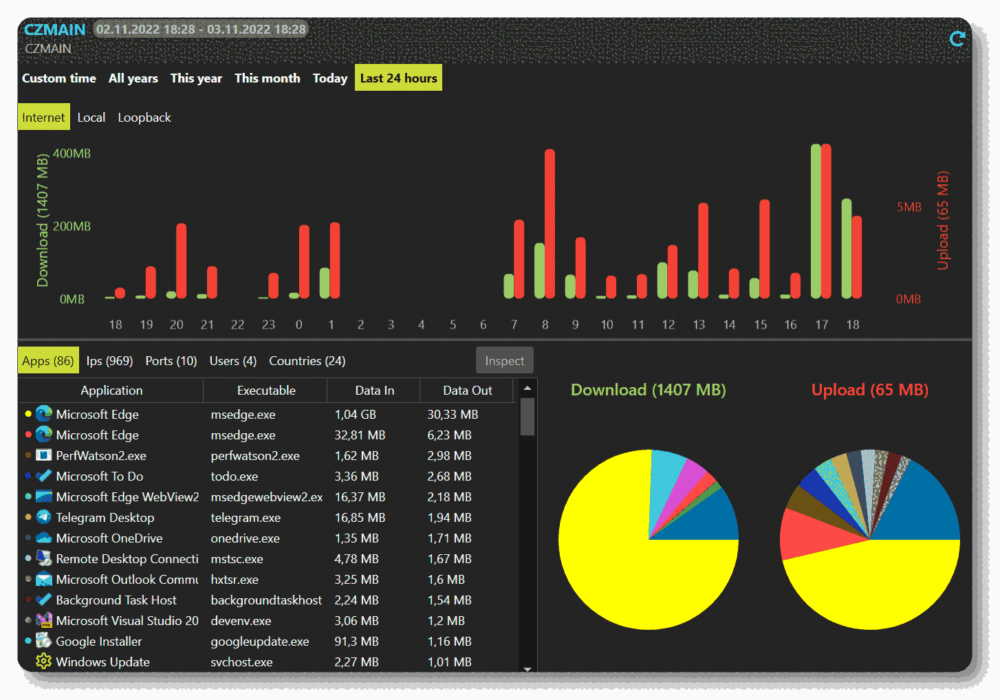 Netlimiter-5.3.4.0x32