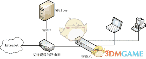 超级嗅探狗网络监控软件(WFilter)v4.1.29
