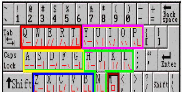 中文简音与五笔输入法18.8