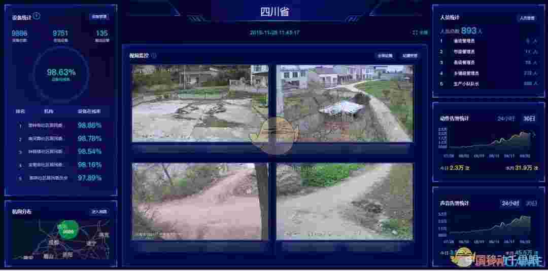 中国移动千里眼视频监控综合管理平台1.1.1