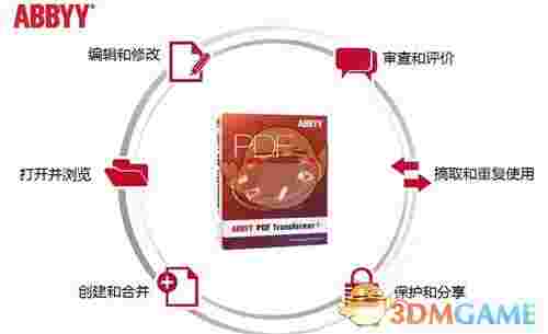 ABBYY PDF Transformerv12.0