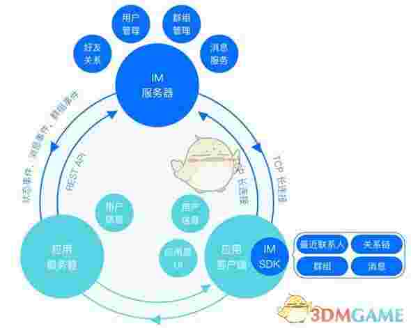 TIMSDK(腾讯即时通讯服务开发包)v5.8.1672