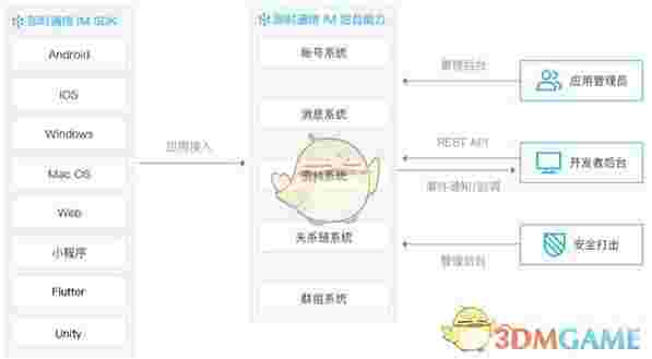 TIMSDK(腾讯即时通讯服务开发包)v5.8.1672