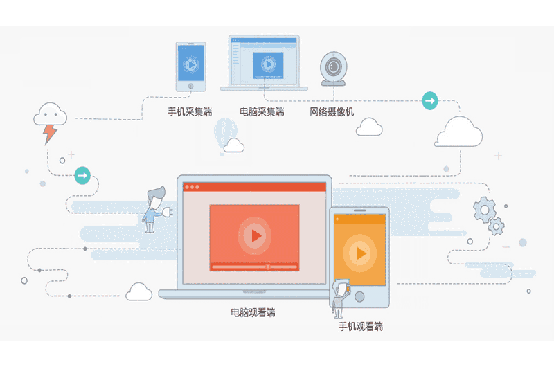 掌上看家电脑端32位5.2.8