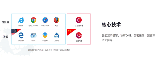 红芯浏览器V3.0.54.exe