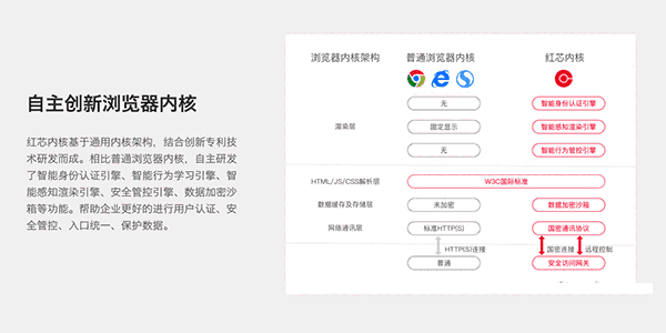 红芯浏览器V3.0.54.exe