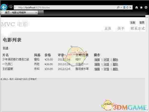 Microsoft ASP.NET MVCv4.0