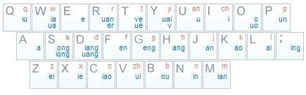 先会双拼输入法3.1