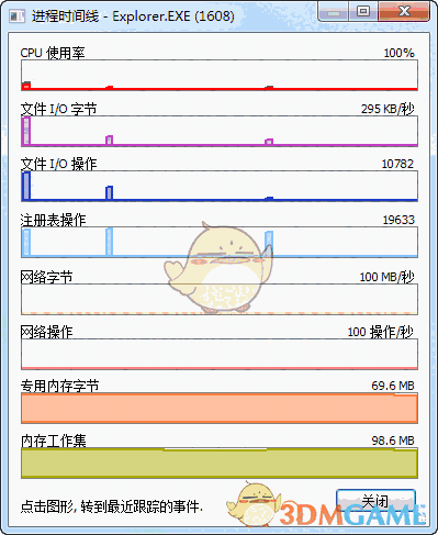 Process Monitor(进程监视工具)v3.88