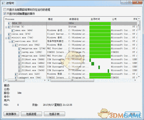 Process Monitor(进程监视工具)v3.88