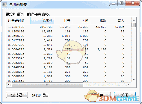 Process Monitor(进程监视工具)v3.88