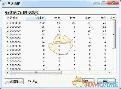 Process Monitor(进程监视工具)v3.88