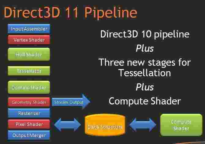DirectX 11 v6.0.2600.0