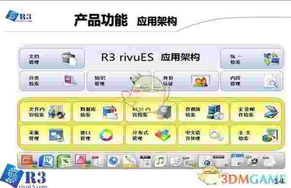 企业级搜索引擎(起点R3 rivuES)v5.5
