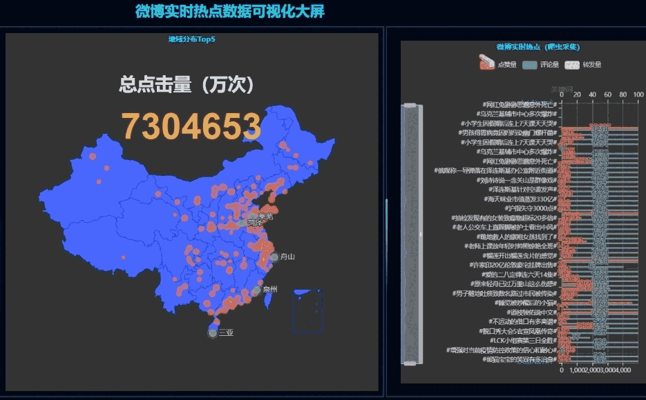 微博热点免费版