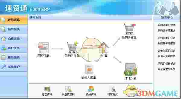 速贸通进销存 5000ERP官方版
