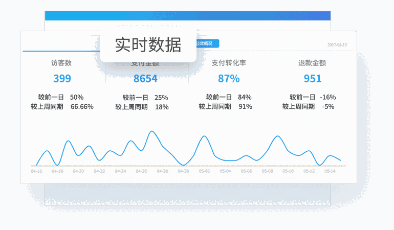 千牛工作台Mac版