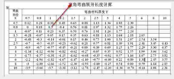 直角弯曲展开长度计算v1.0