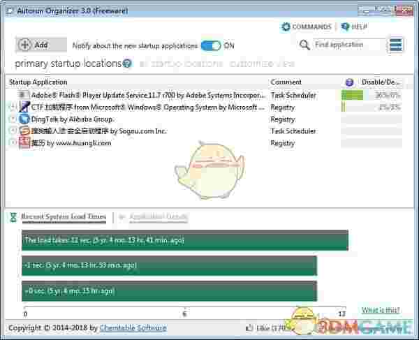 Autorun Organizer(开机启动项管理软件)v5.15