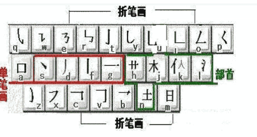 流行折笔输入法1.1