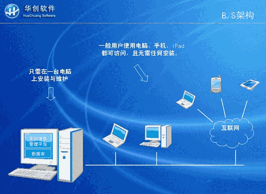 华创信息管理平台7.3