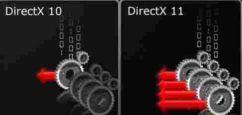 DirectX官方版11.0