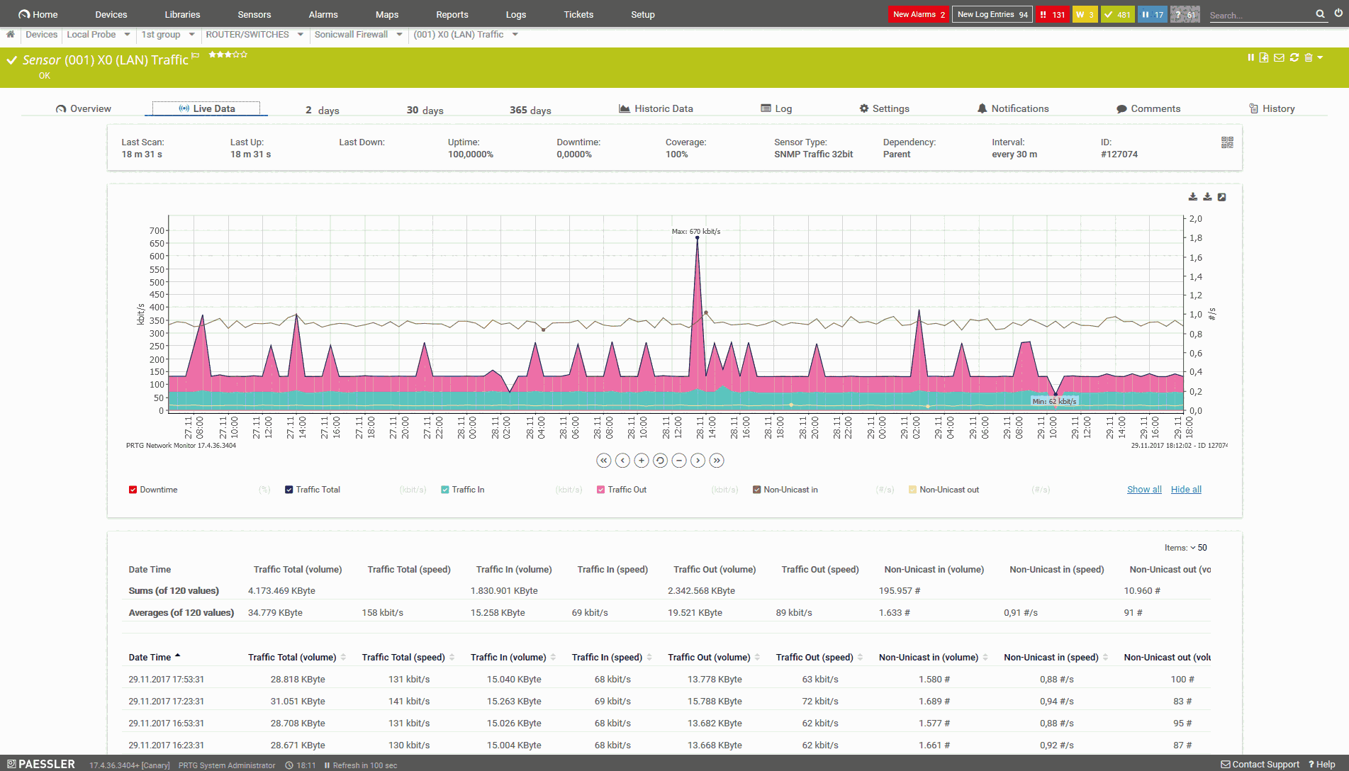 PRTG - Free Network Monitor 23.4.90.1299
