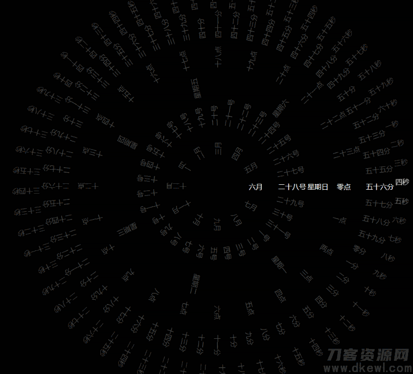 动态罗盘时钟显示源码