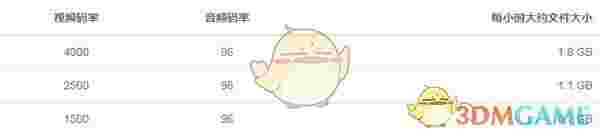 B站录播姬v1.3.11