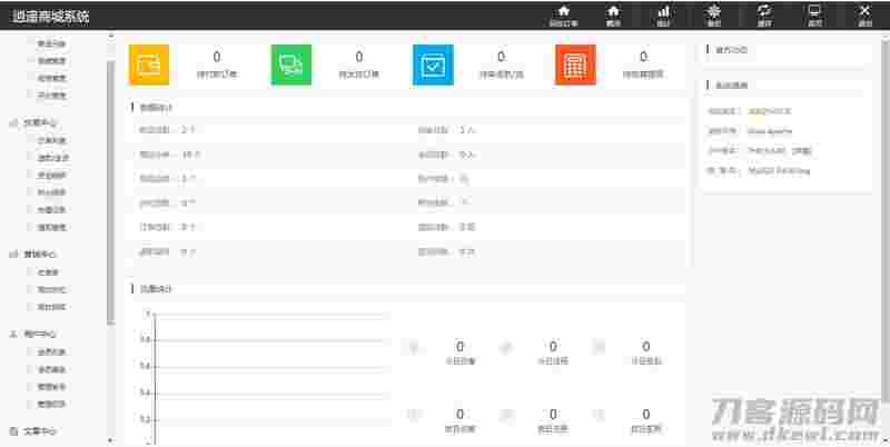 个人商城带回收功能二开逍遥B2C商城系统源码可商用版/拼团拼购优惠折扣秒杀源码插图(2) 个人商城带回收功能二开逍遥B2C商城系统源码可商用版/拼团拼购优惠折扣秒杀源码插图(2)