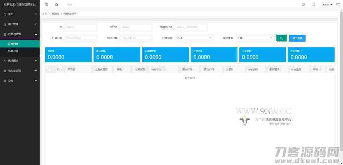 价值4万的「优化版」数字资产交易所源码｜币币交易｜C2C交易｜交易机器人｜撮合交易｜合约交易插图(7)