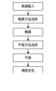 清华山维NASEW平差软件v1.0