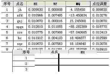 清华山维NASEW平差软件v1.0