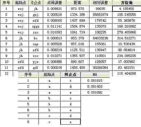 清华山维NASEW平差软件v1.0