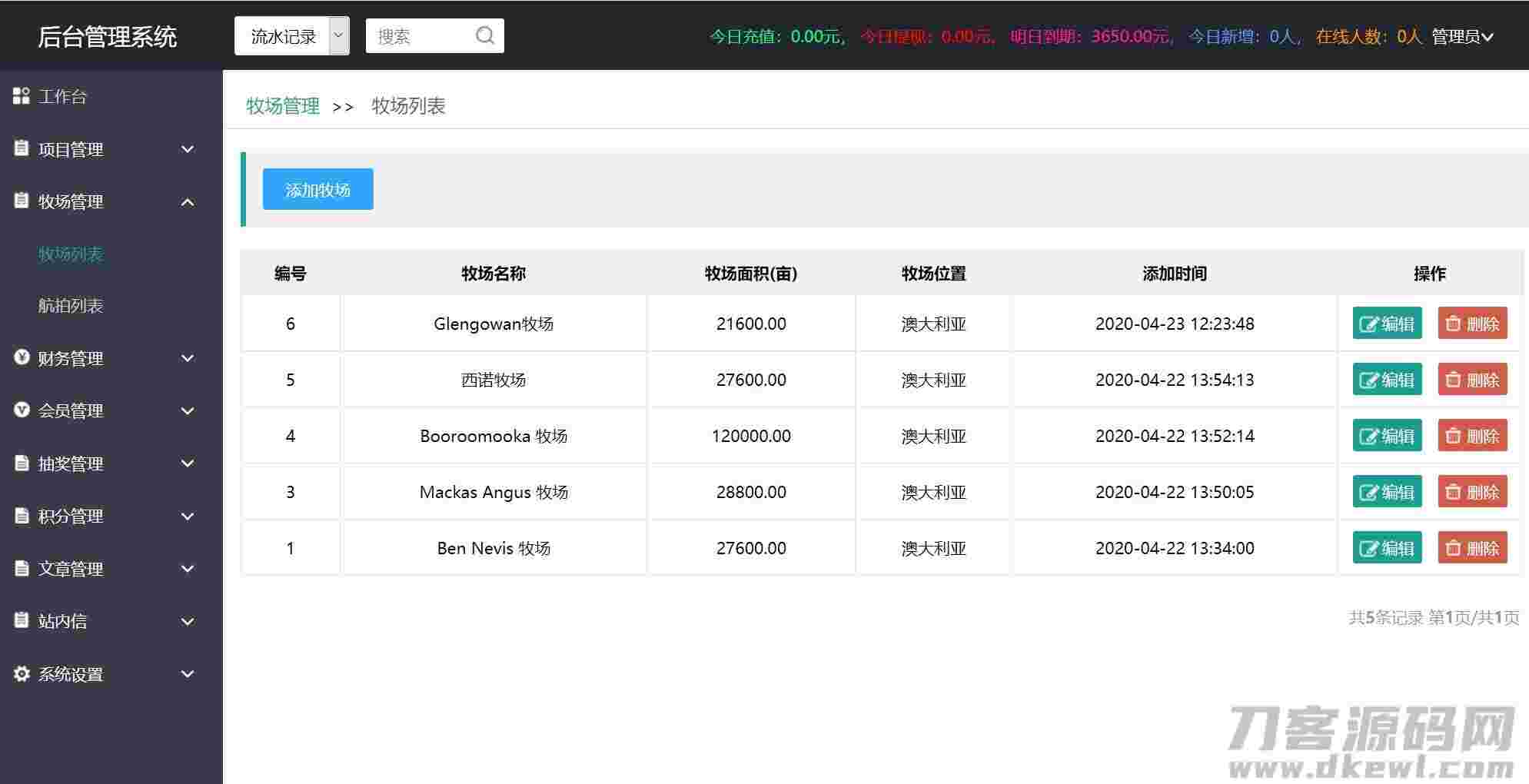 【牧场养牛】带积分商城+抽奖+会员特权 区块源码插图(6)