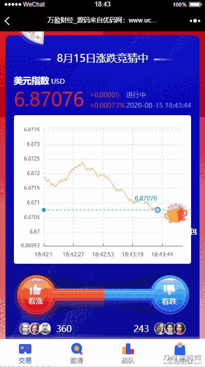 【USDT指数涨跌】蓝色UI二开币圈万盈财经币圈源码K线正常插图(1)